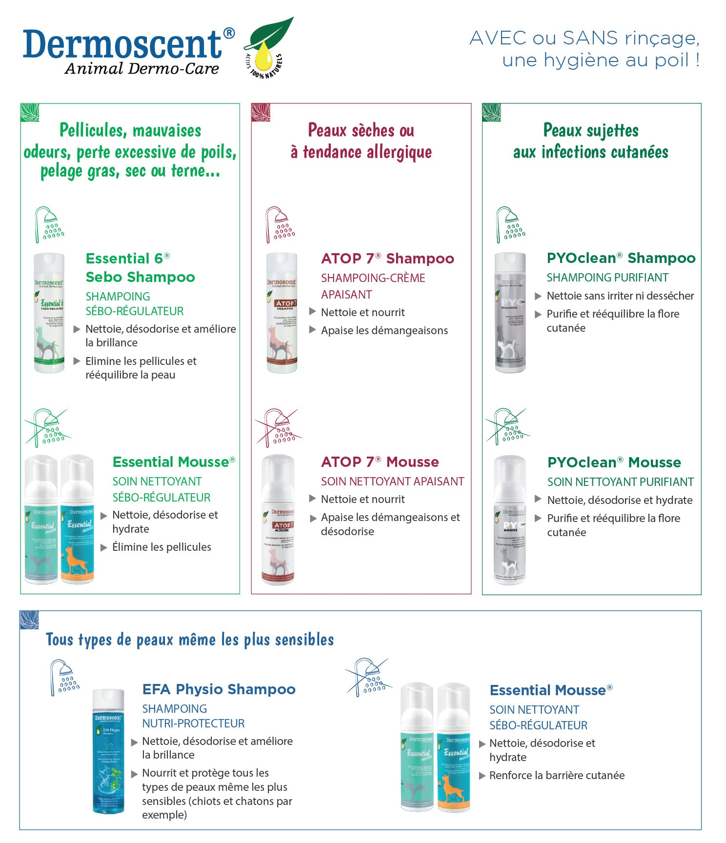 Intérêt de l’hygiène